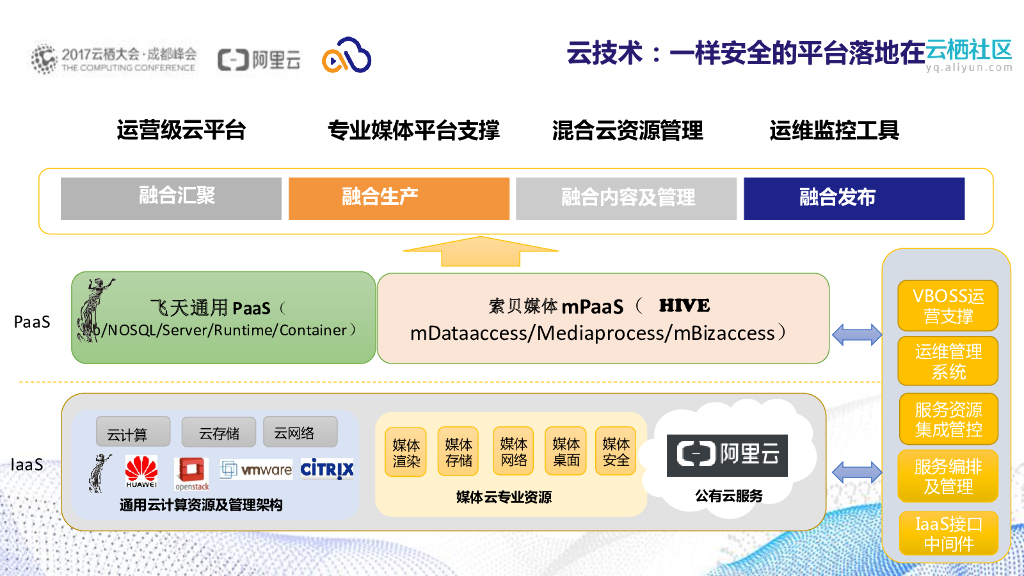 中央云厨房_第10页