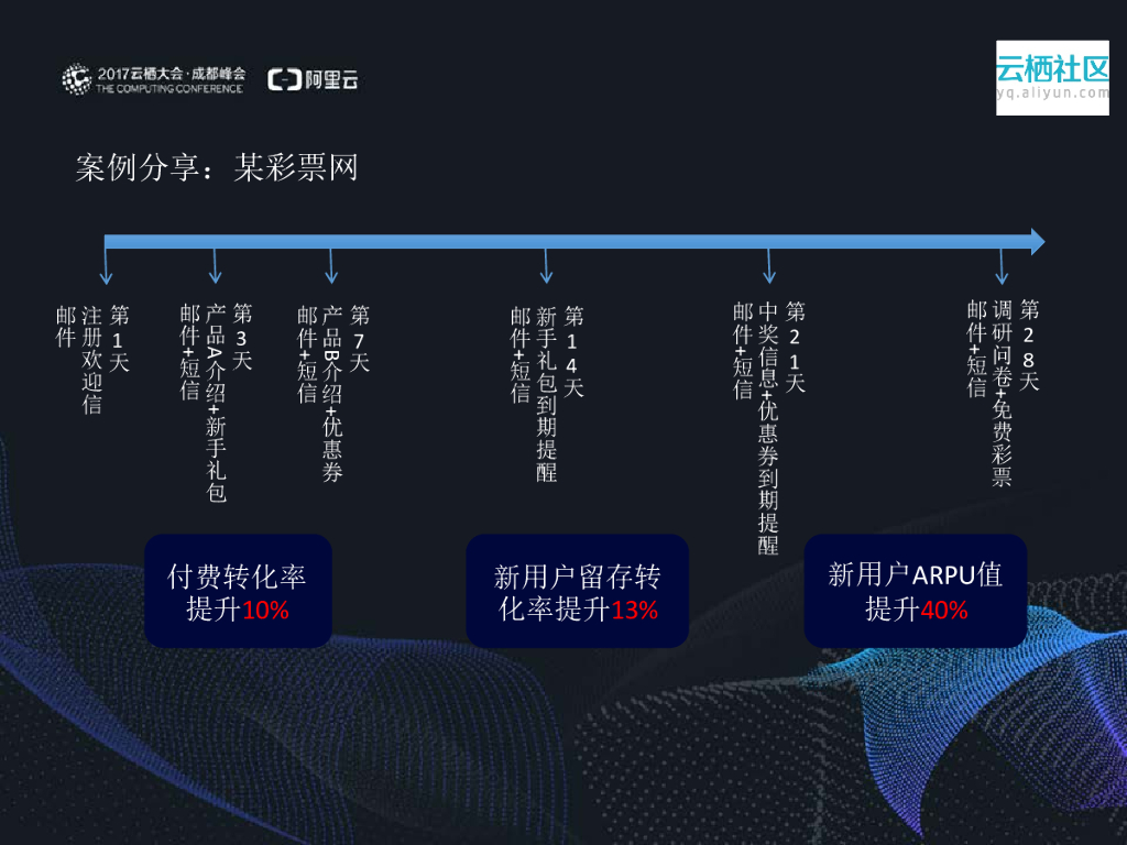 云通信—连接产品与用户的桥梁_第7页