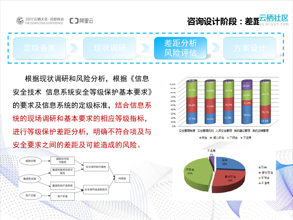 新零售安全解决方案_第10页