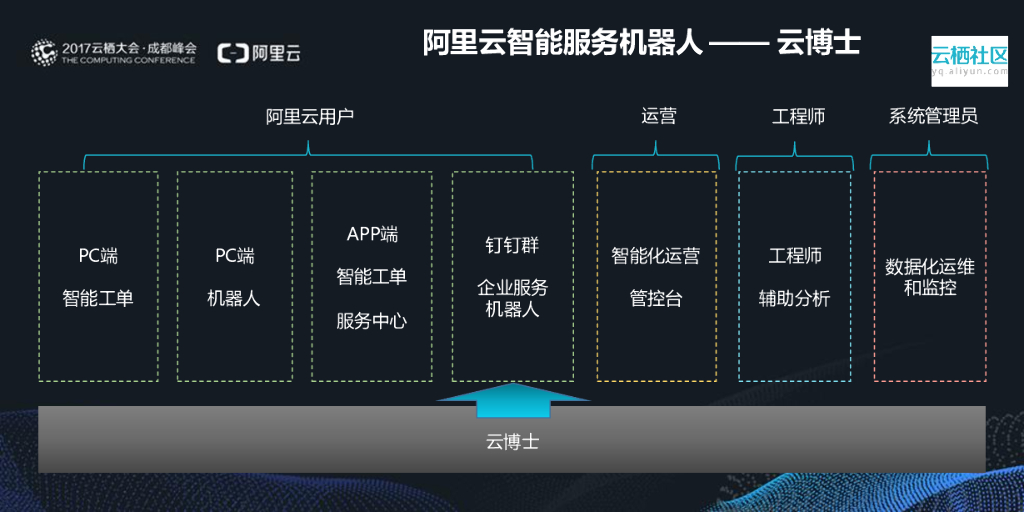 人工智能开启客户服务新时代_第6页