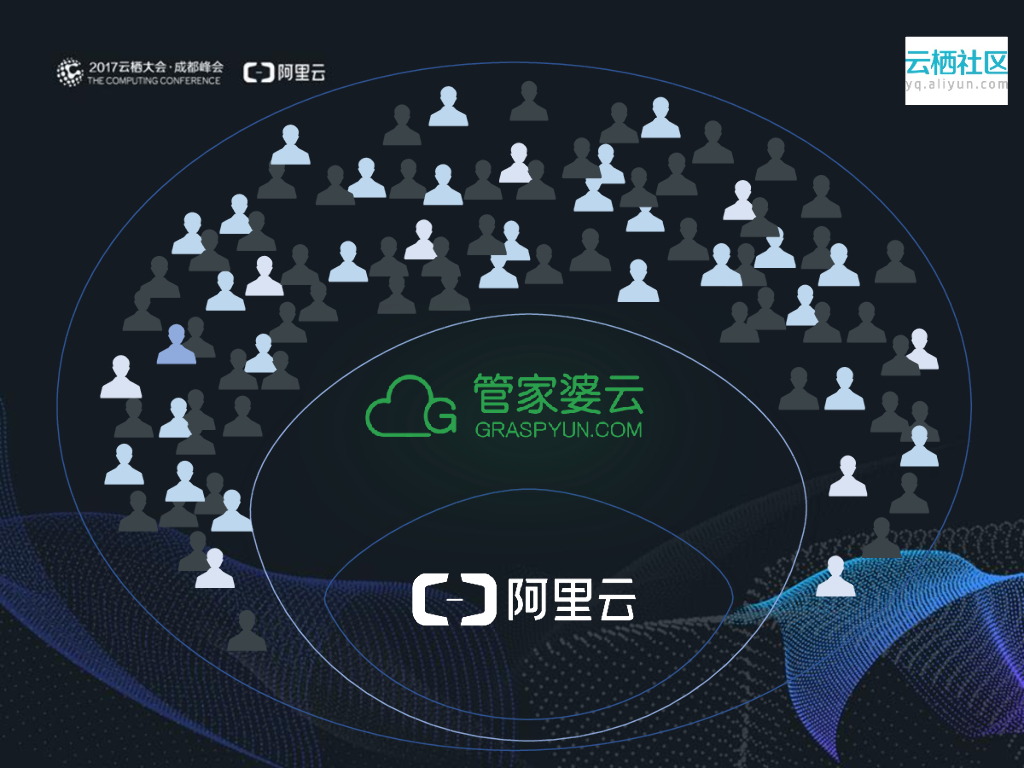 传统IT企业转型之路_第10页