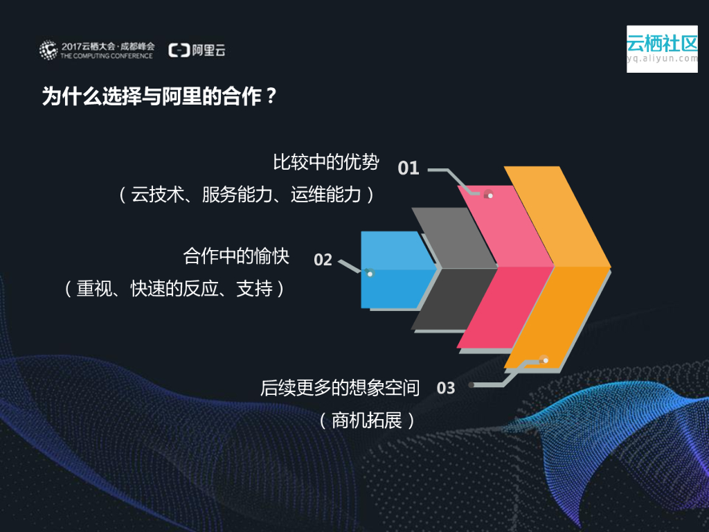 传统IT企业转型之路_第9页