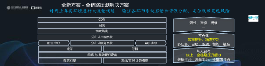 Aliware云产品领航2017_第9页