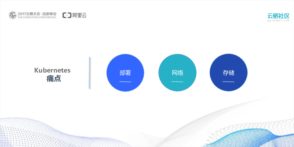 Kubernetes在阿里云上的最佳实践_第7页