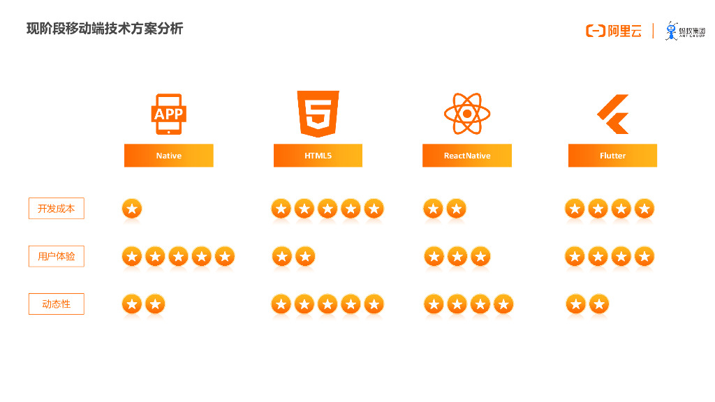 mPaaS 小程序重磅发布 让你的 App 和支付宝一样，可以快速运行小程序_第6页