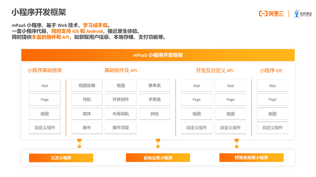 mPaaS 小程序重磅发布 让你的 App 和支付宝一样，可以快速运行小程序_第10页