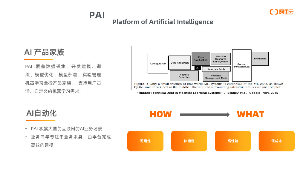 PAI 阿里云人工智能产品家族_第6页