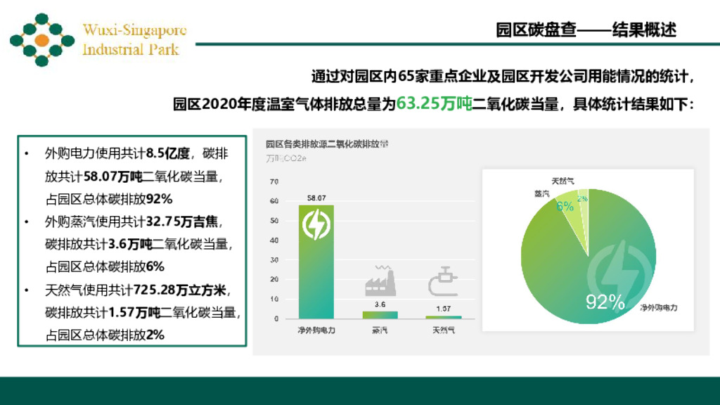 无锡星洲工业园低碳园区规划详解及碳中和解决方案实例分享_第7页
