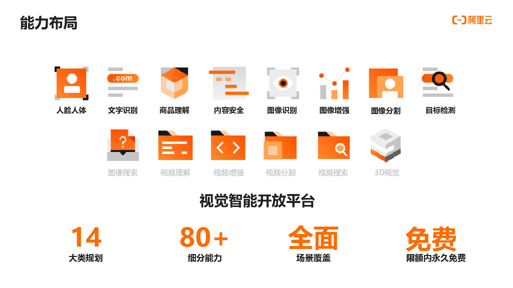 阿里云：视觉智能开放平台 产品介绍_第9页