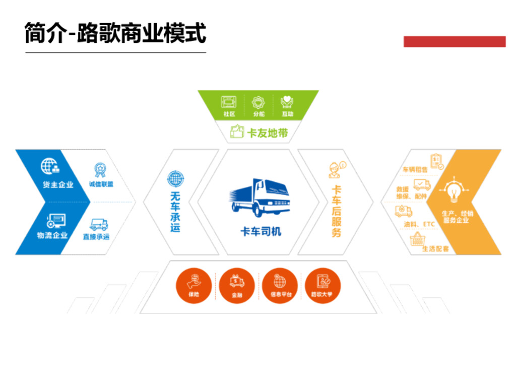 路歌：打造面向未来商业的无边界组织_第6页