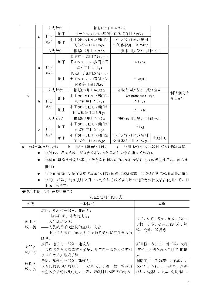 GB/T 17758-2010 标准预览