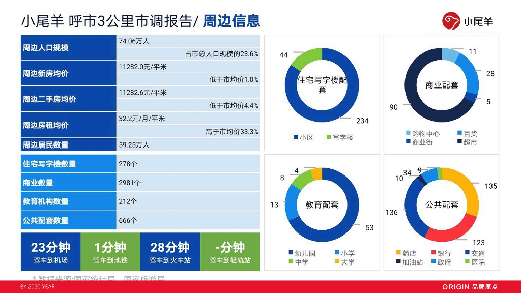 小尾羊火锅呼市店开业方案（餐饮）_第6页