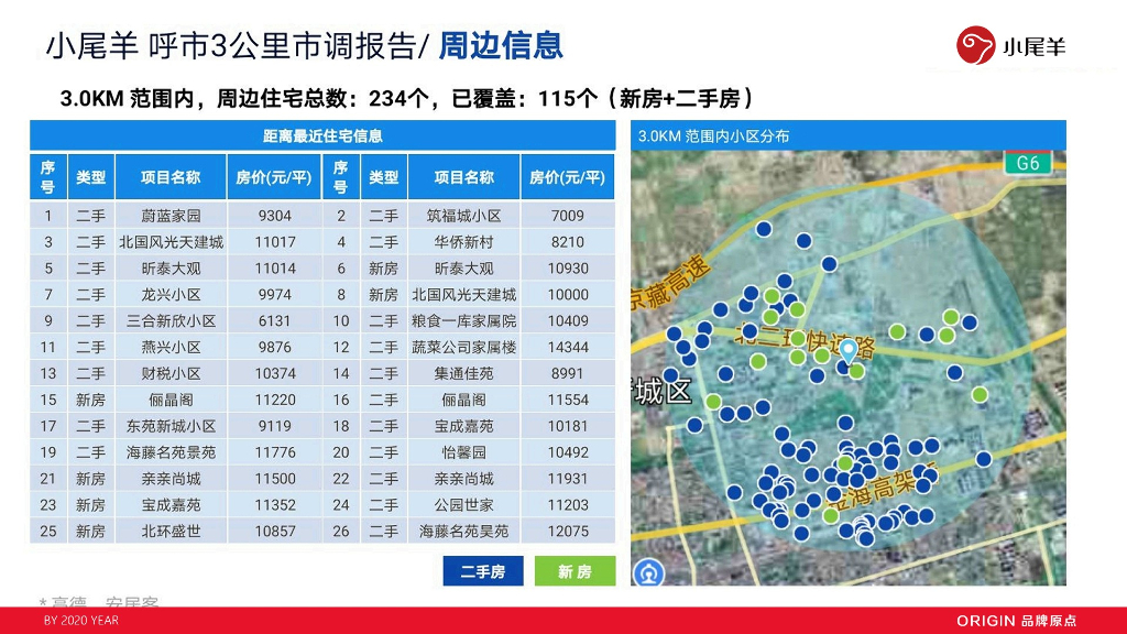 小尾羊火锅呼市店开业方案（餐饮）_第8页