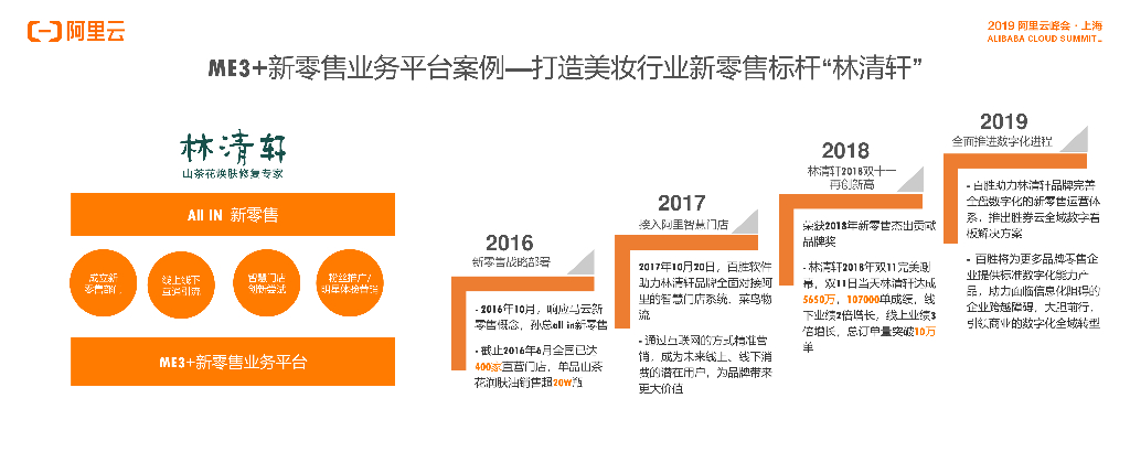百胜：ME3+新零售业务平台联合解决方案_第9页