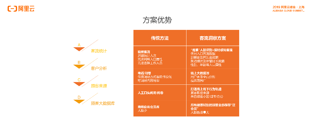 新零售专场：项目洞察及竞对分析_第8页