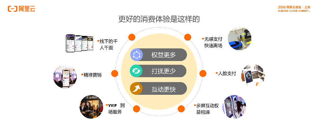 芝麻科技：基于巡迹的购物中心 客流分析联合解决方案_第10页