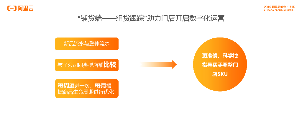 袋鼠云：鞋服行业智能组货联合解决方案_第9页