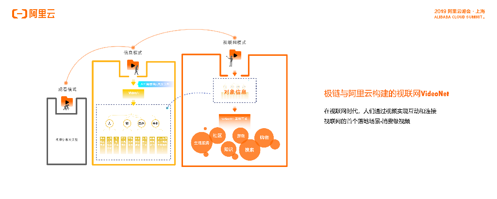 极链科技：新营销AI广告联合解决方案_第9页