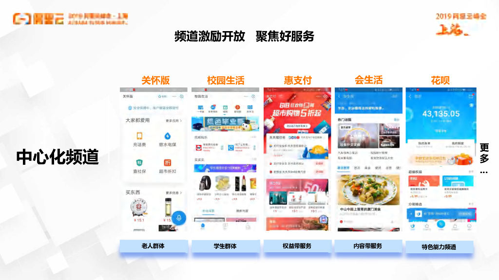 在支付宝小程序开放生态中打造深度经营_第9页
