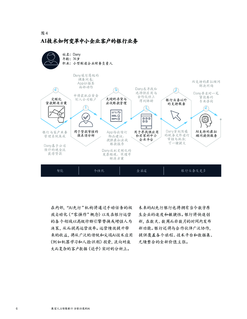 麦肯锡：展望人工智能银行：当银行遇到AI_第6页
