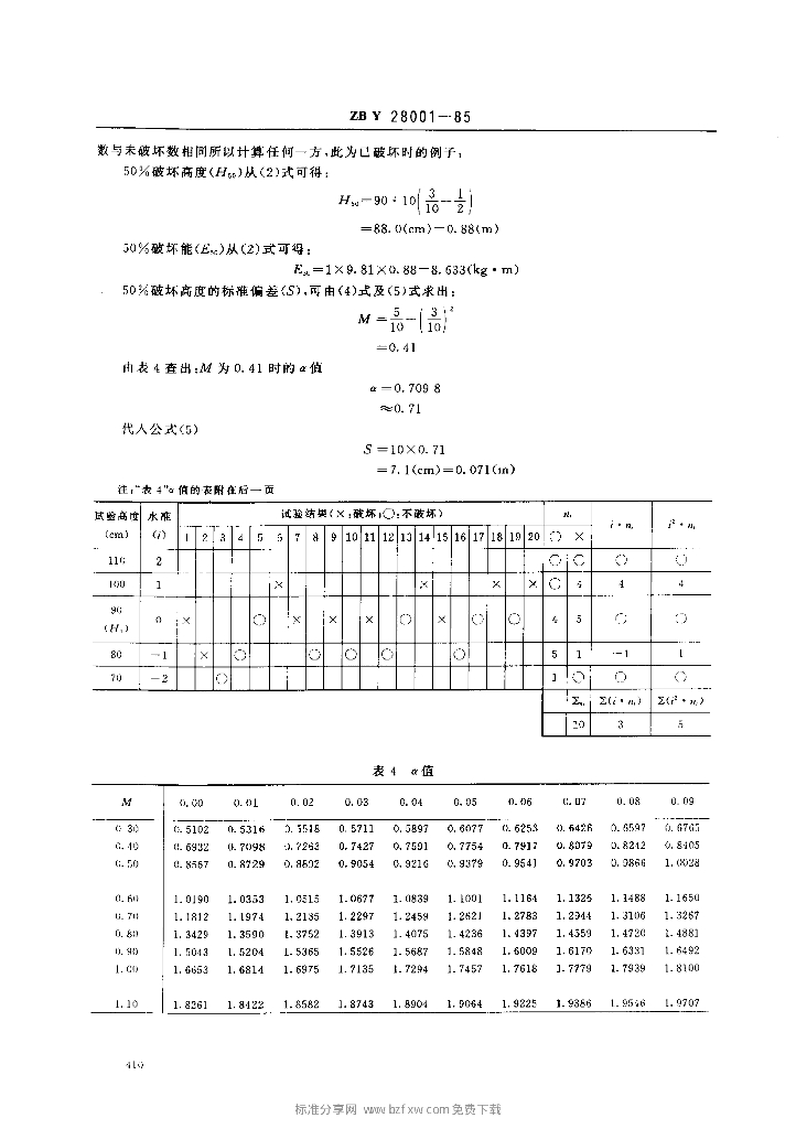 ZB Y 28001-1985 标准预览