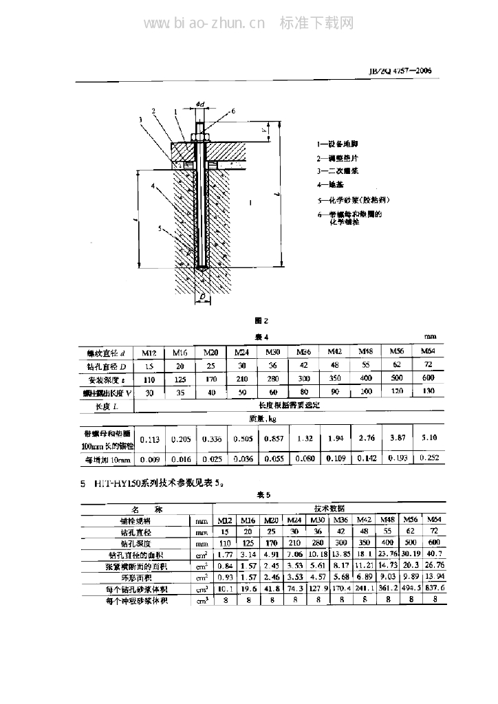 JB/ZQ 4757-2006 标准预览
