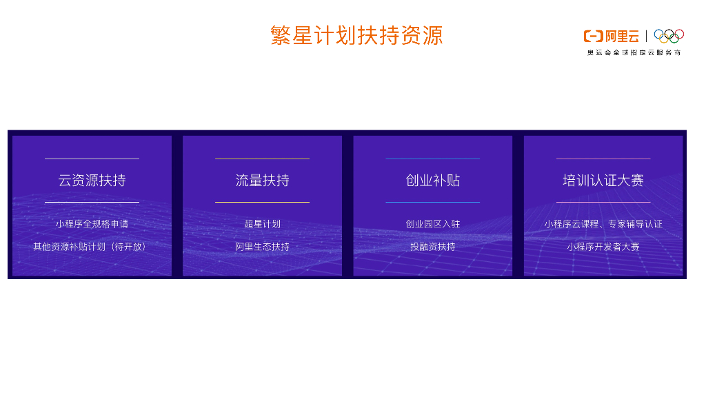 阿里云：阿里小程序的一云多端_第10页