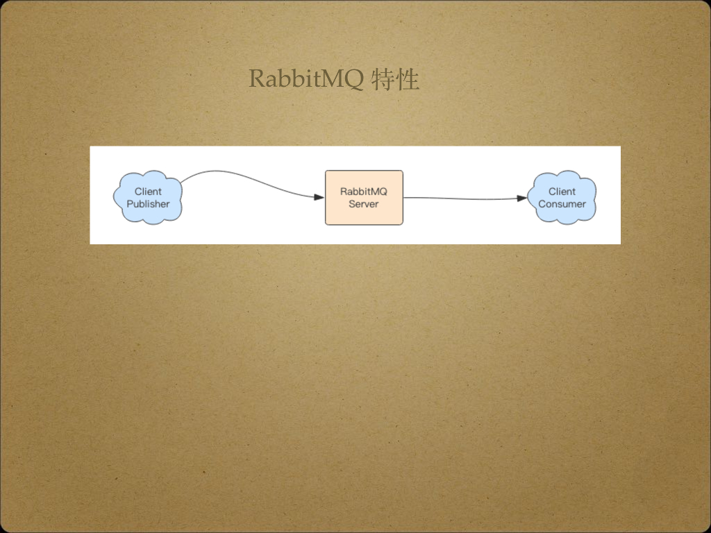 阿里云：RabbitMQ的延时队列和镜像队列原理与实战