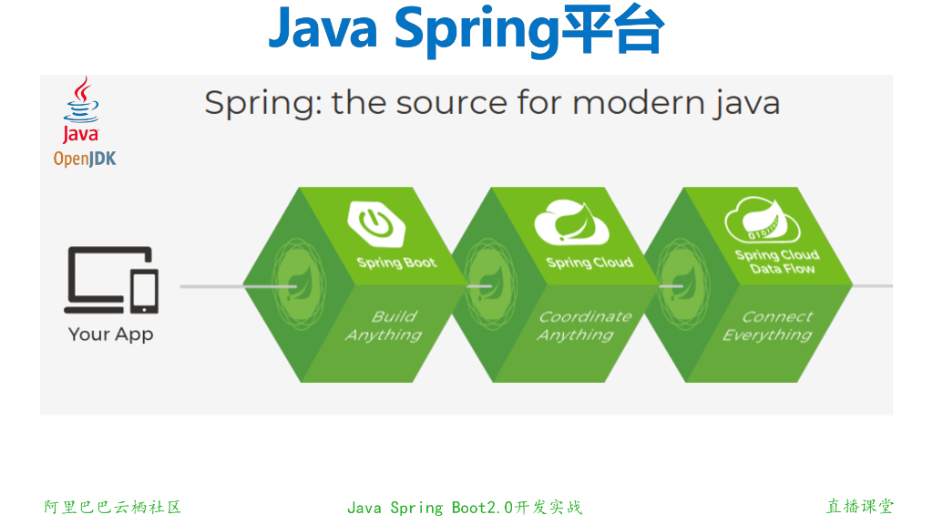 开发实战系列课程（第20讲）：经典面试题与阿里等名企内部招聘求职面试技巧_第8页