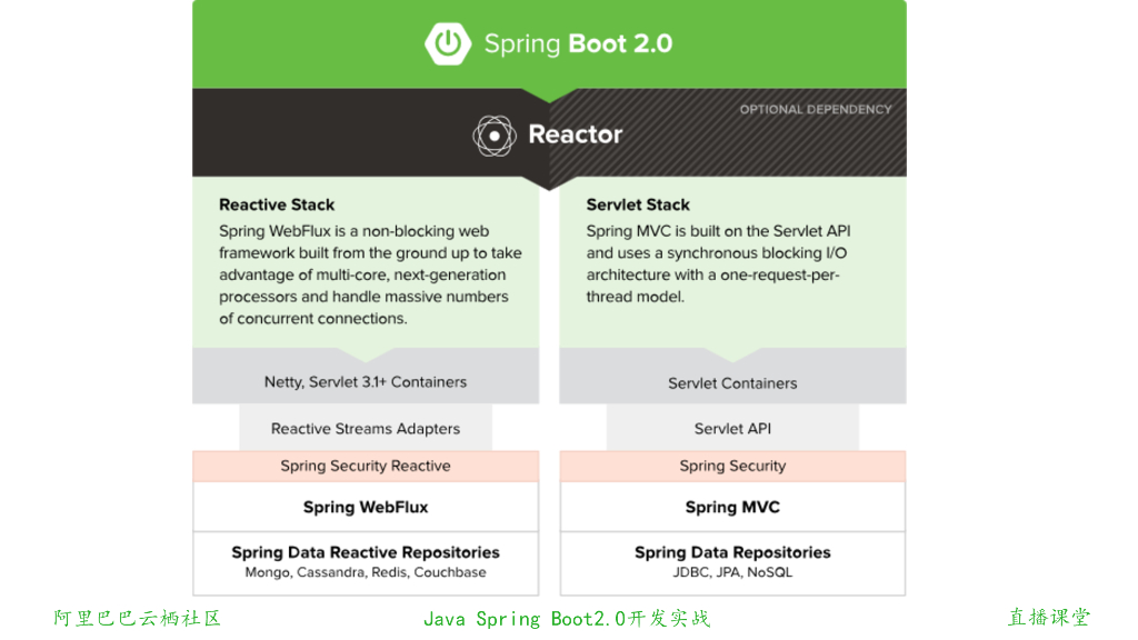开发实战系列课程（第20讲）：经典面试题与阿里等名企内部招聘求职面试技巧_第9页