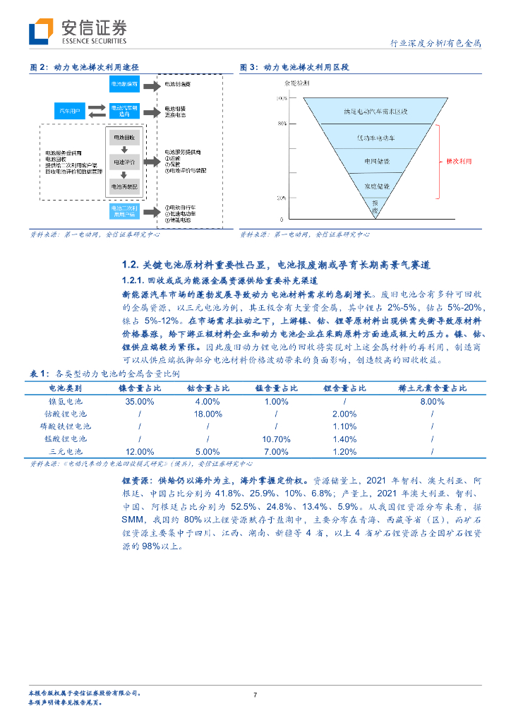 安信证券：有色金属碳中和系列：报废潮或将来临，守望锂电回收景气赛道_第7页