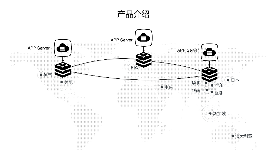 阿里云Redis全球多活产品_第9页