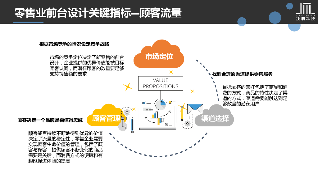 新零售数据化管理概要_第9页
