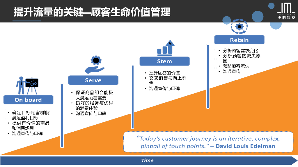 新零售数据化管理概要_第10页