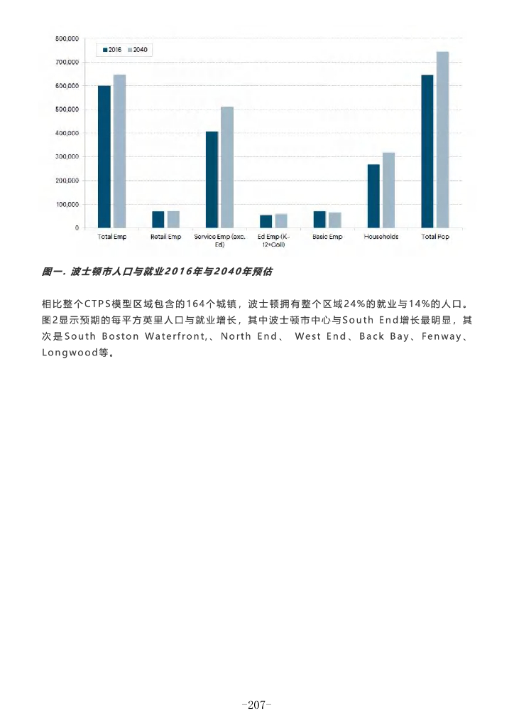 波士顿交通碳中和规划_第9页
