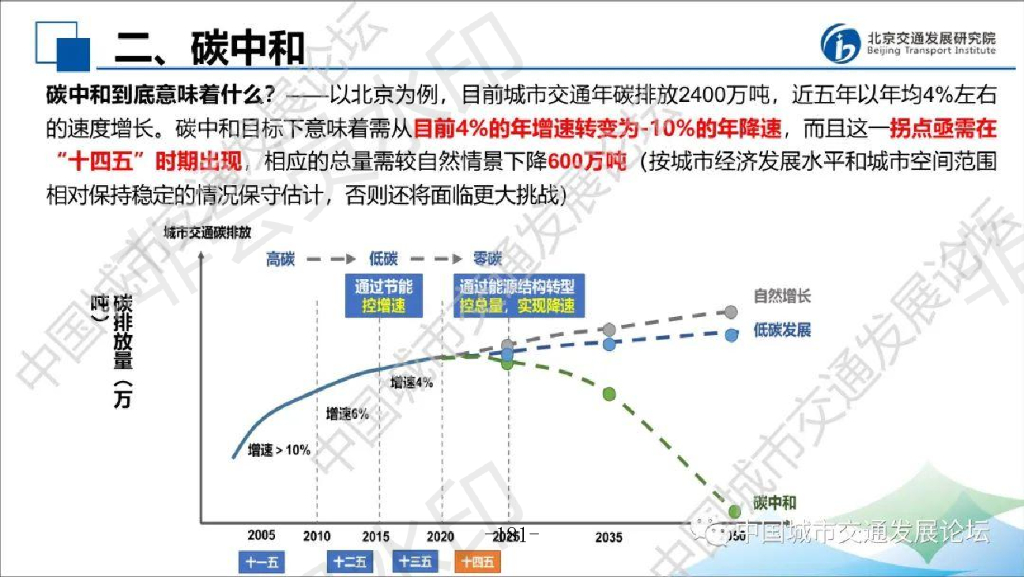 特大城市交通碳中和方案思考_第7页