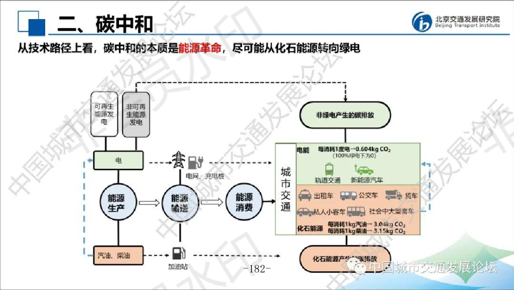 特大城市交通碳中和方案思考_第8页