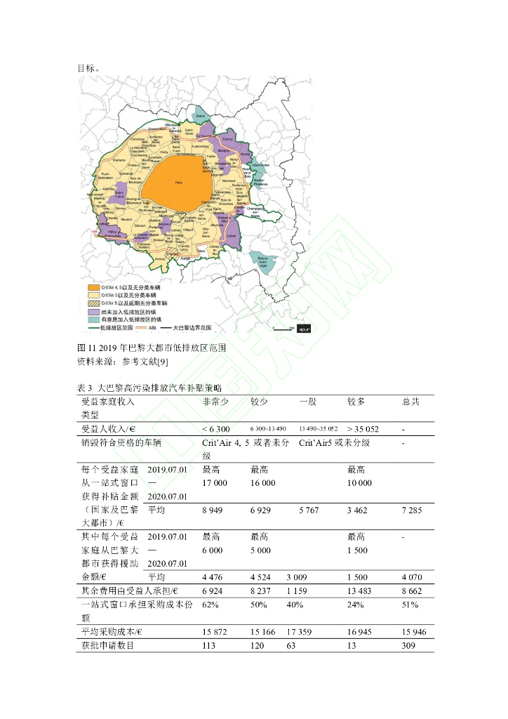 碳中和背景下法国巴黎都市区交通策略_第9页