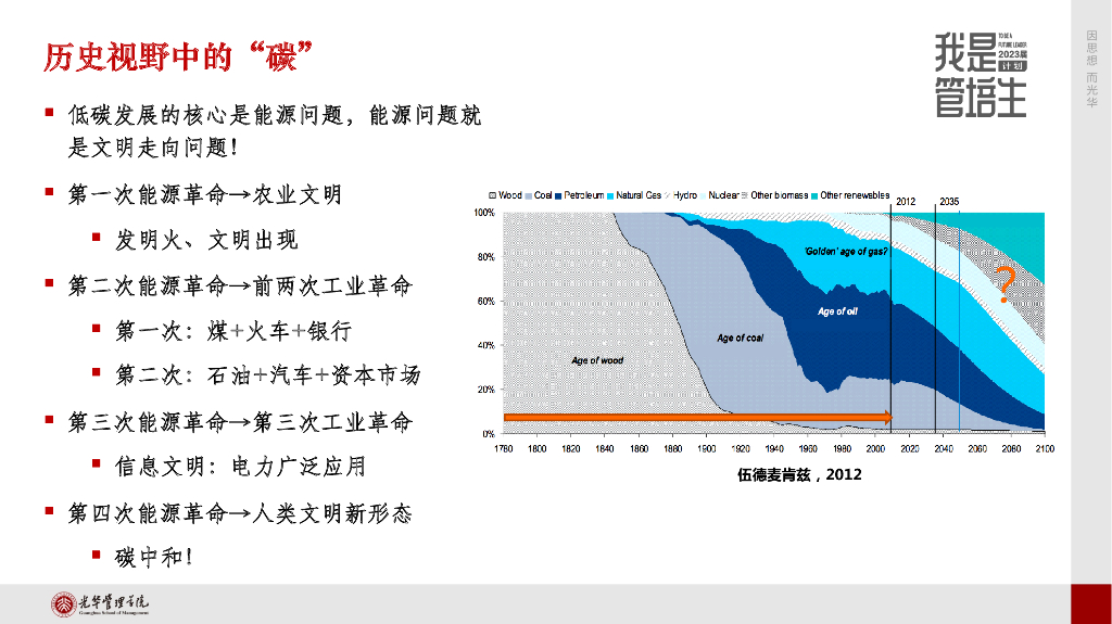 滕飞：碳中和背景下的经济和产业_第9页