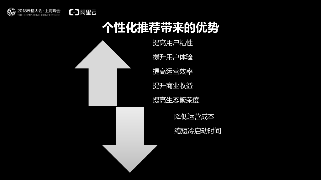 阿里云：个性化app 推荐技术在手淘的全面应用_第6页