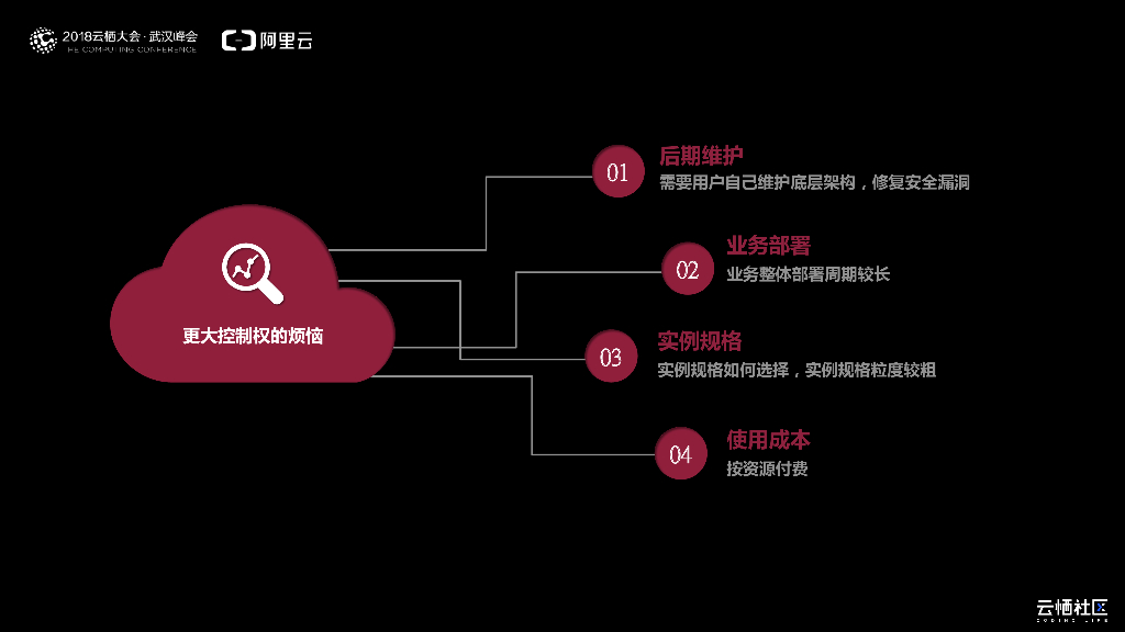 弹性计算新产品解析——Bazaar_第9页