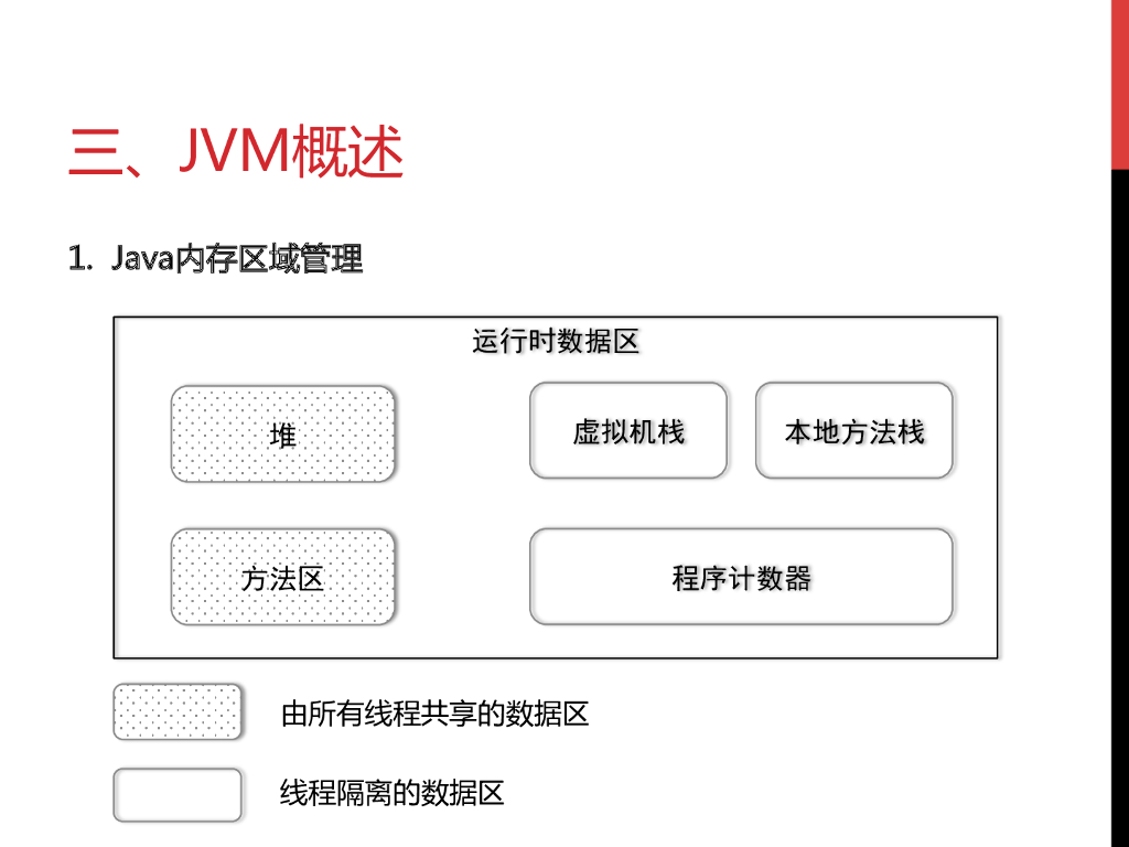 Java基础入门(一)_第6页