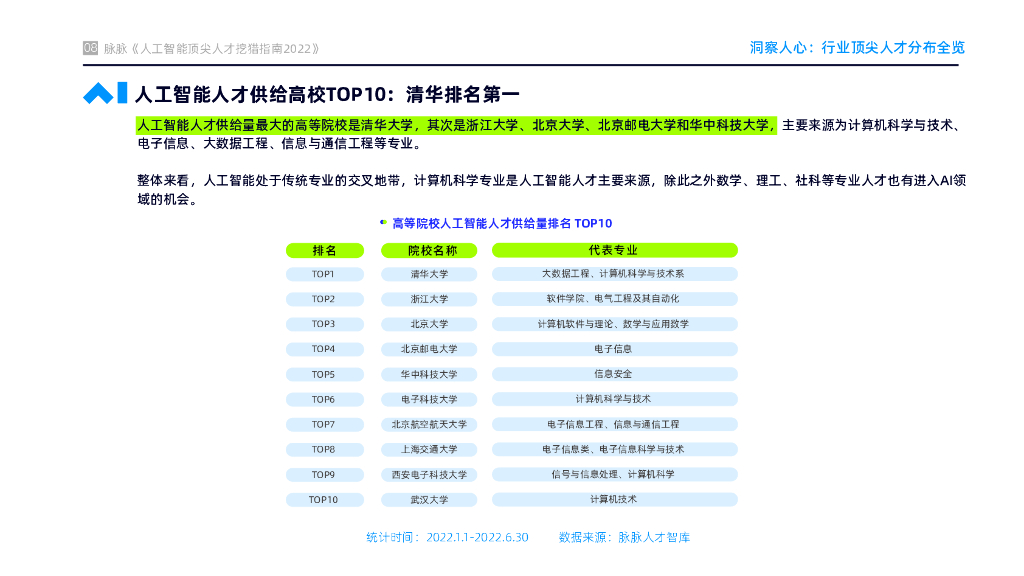 脉脉：人工智能顶尖人才数据图鉴2022_第10页