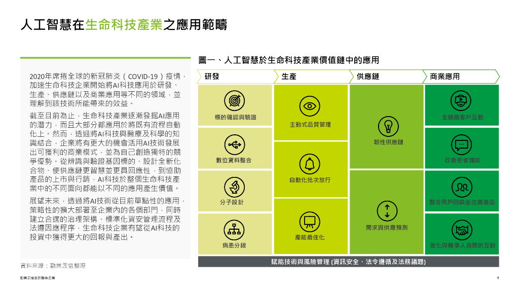 德勤：生物医疗&人工智能调查白皮书_第9页
