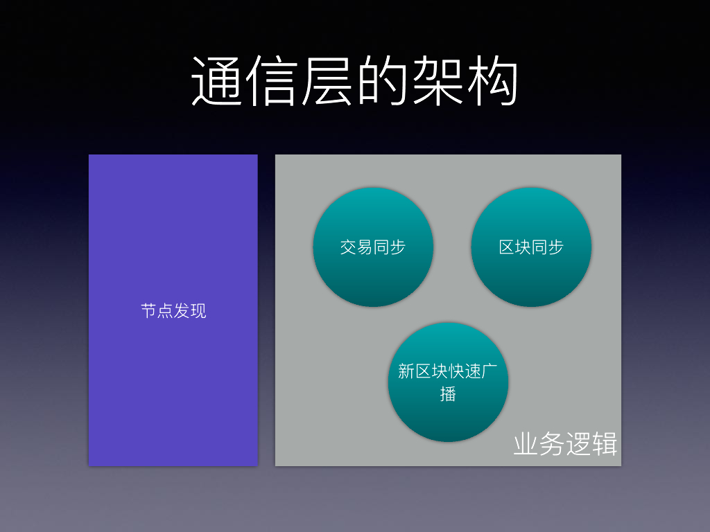 Chap1.简介Bytom架构_第6页