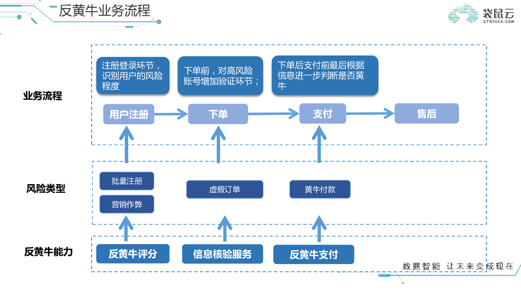 流计算 让新零售起飞_第6页