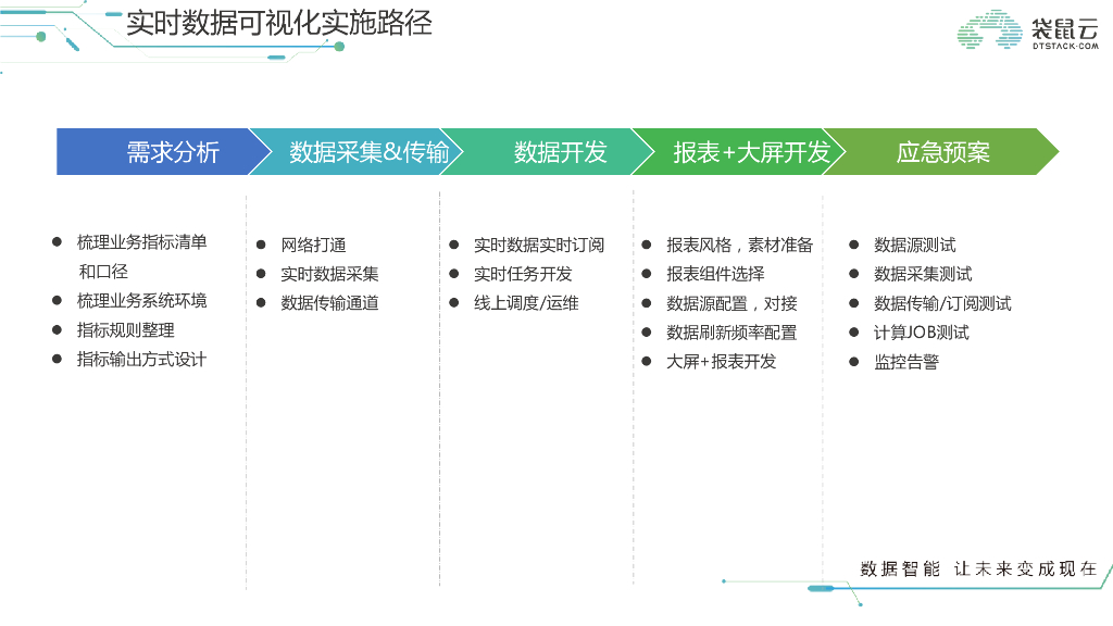 流计算 让新零售起飞_第9页