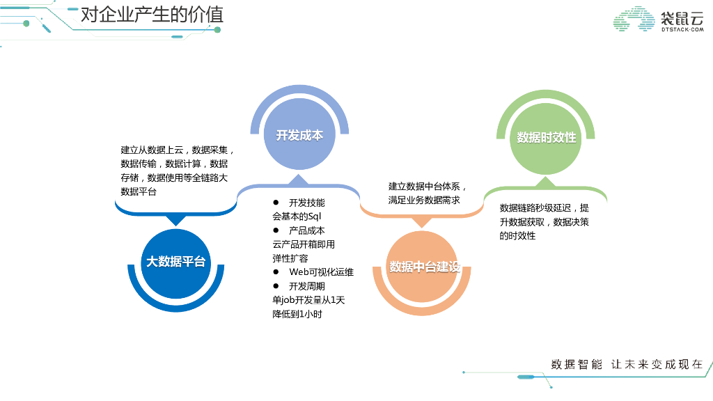 流计算 让新零售起飞_第10页