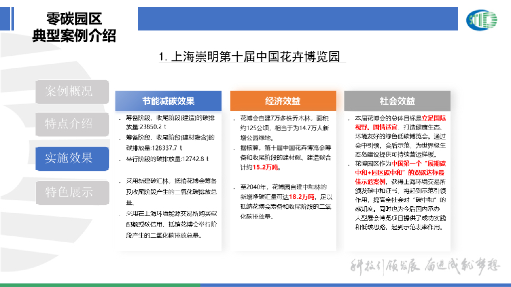 住建部：城乡建设领域碳达峰碳中和先进典型案例（全三批）_第7页