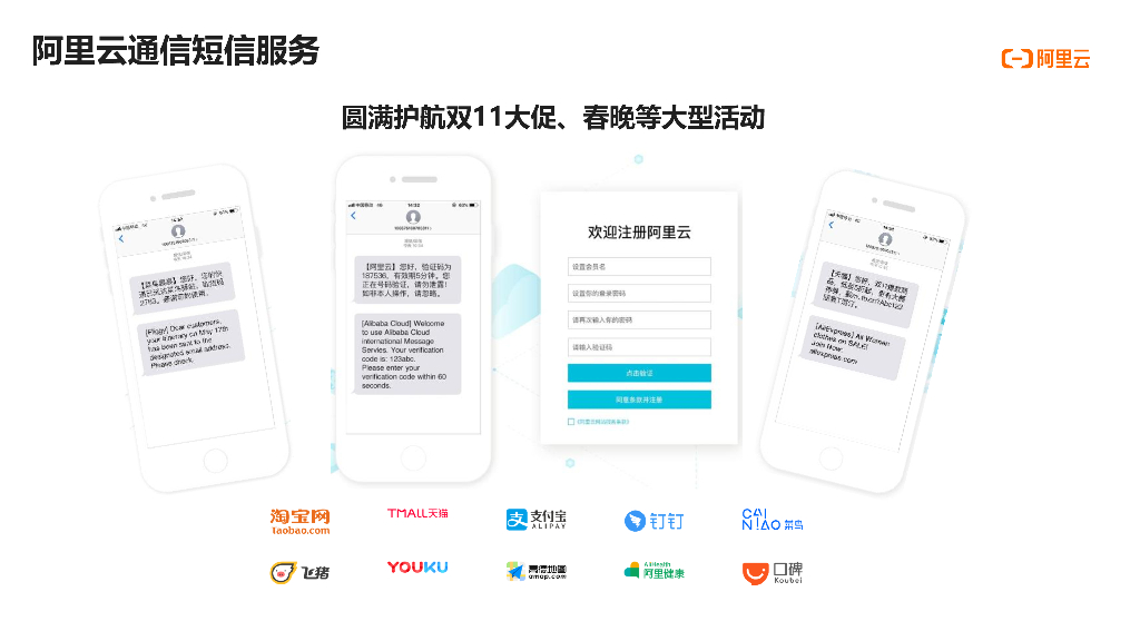 阿里云通信助力数智营销增长_第6页